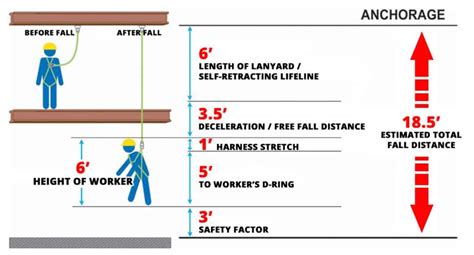 how to calculate personal protection.